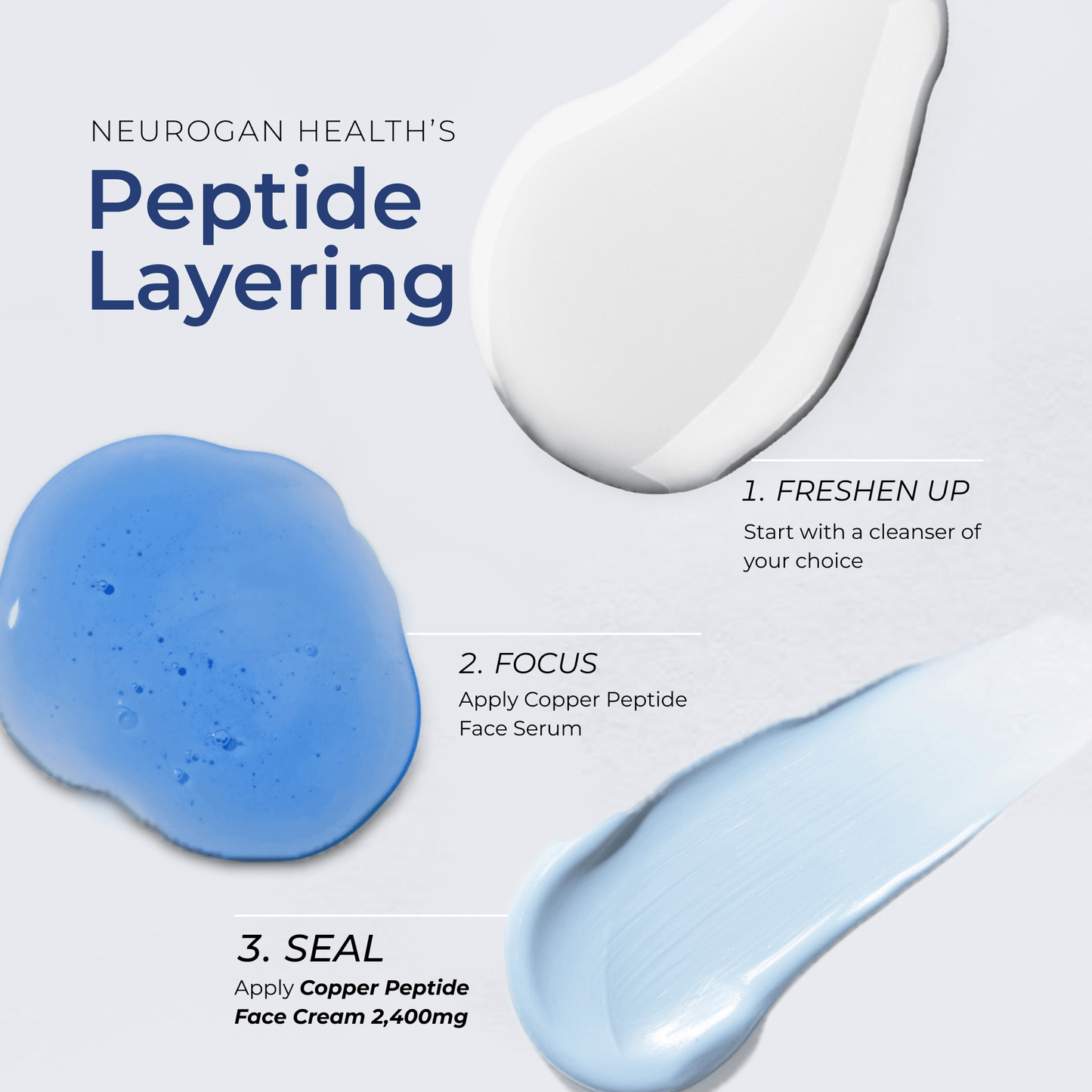 GHK-Cu Copper Peptide Repair Cream
