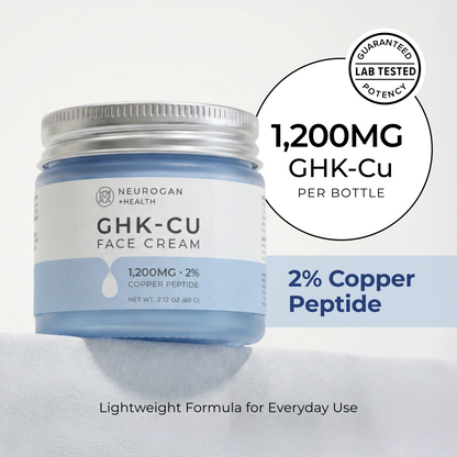 A jar of Neurogan Health GHK-Cu Copper Peptide Face Cream with a light blue body, silver lid, and white label, shown on a white background with promotional text and a lab-tested badge.