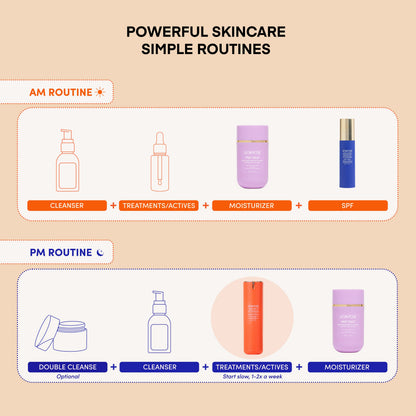 Lion Pose UNSPOTTED 4X® Acid Jelly Night Serum
