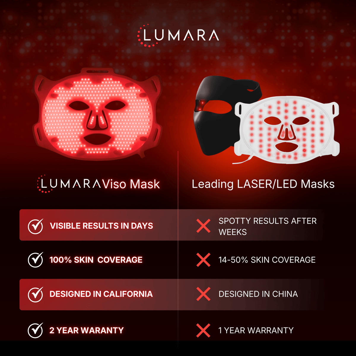 Lumara VISO Red Light Mask