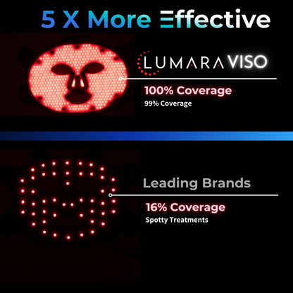 Lumara VISO Red Light Mask