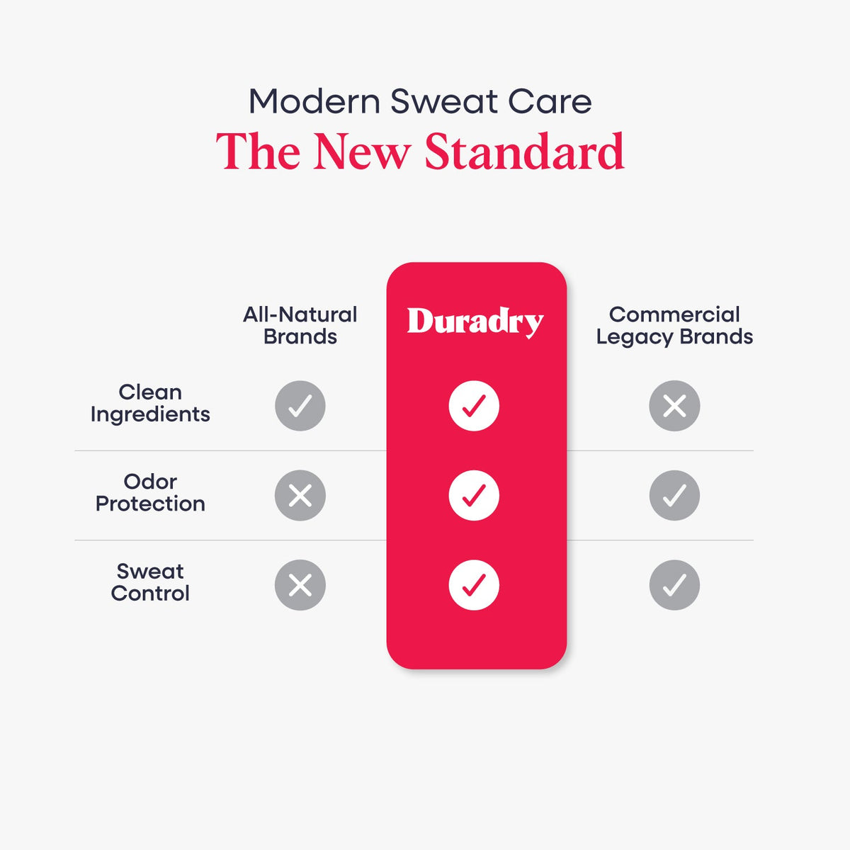 Signature Starter Refresh Kit | Duradry