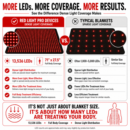 Full Body Red Light Blanket