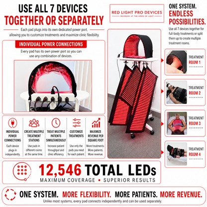 Full Body Red Light Therapy System 12,690 LED's in System. Includes 4 Pads 11" X 27", 2 Pads 11' X 16", 1 Face Dome, 1 Chin Pad