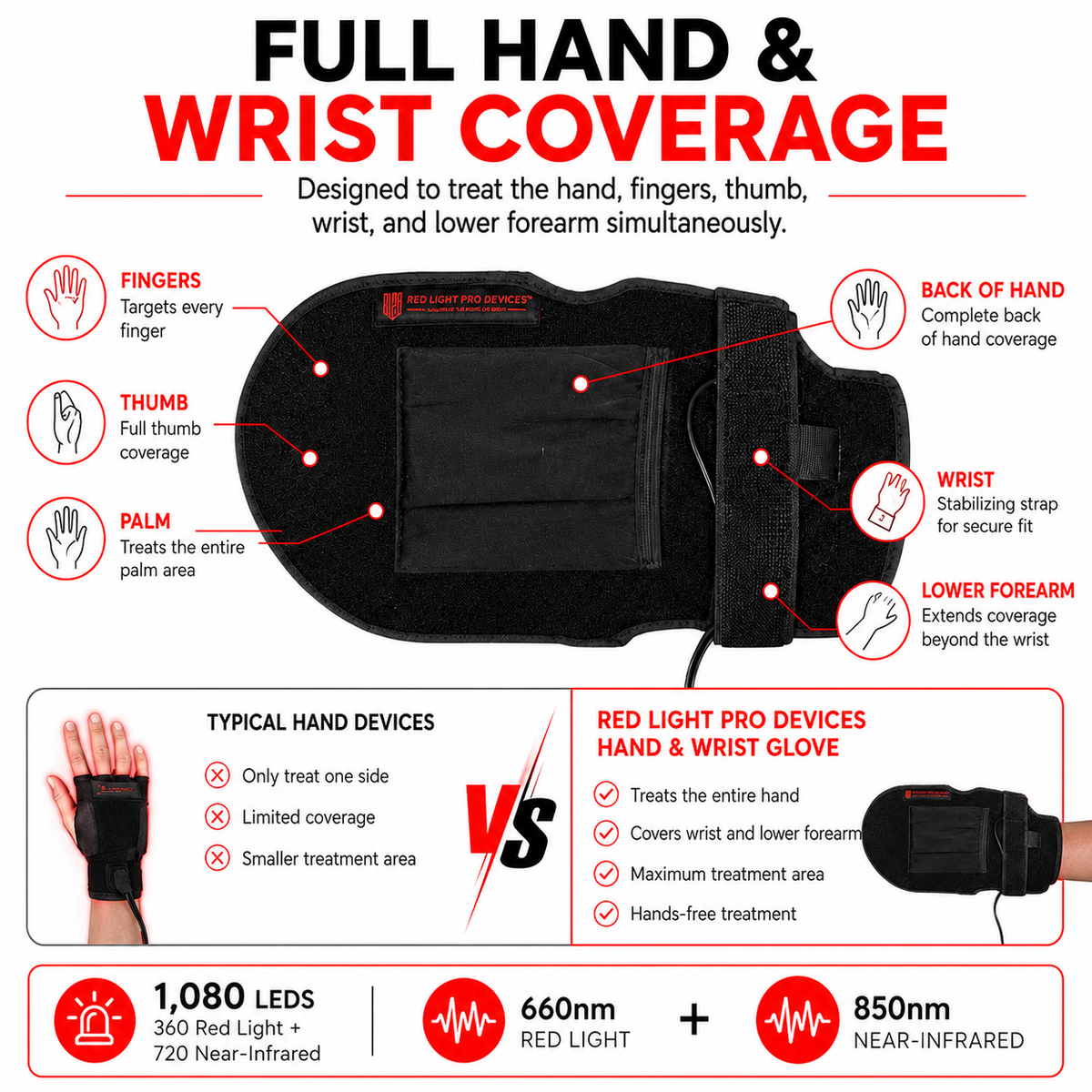 Wearable Red Light Therapy |  Wrist Glove