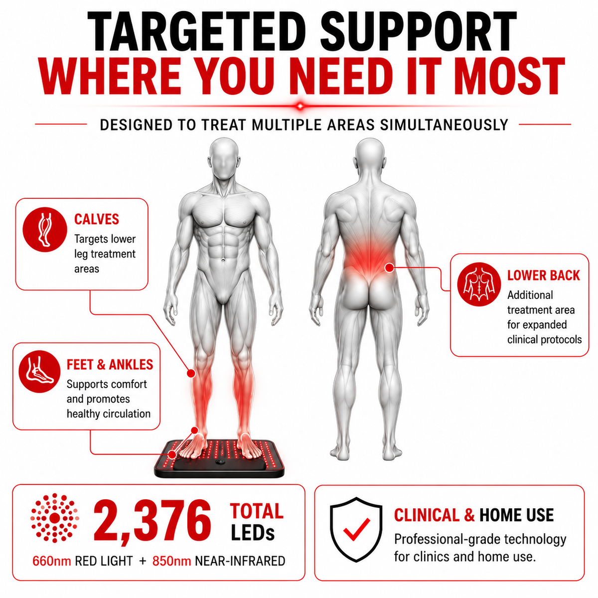 Red Light Therapy Kit for Feet | 3 Devices