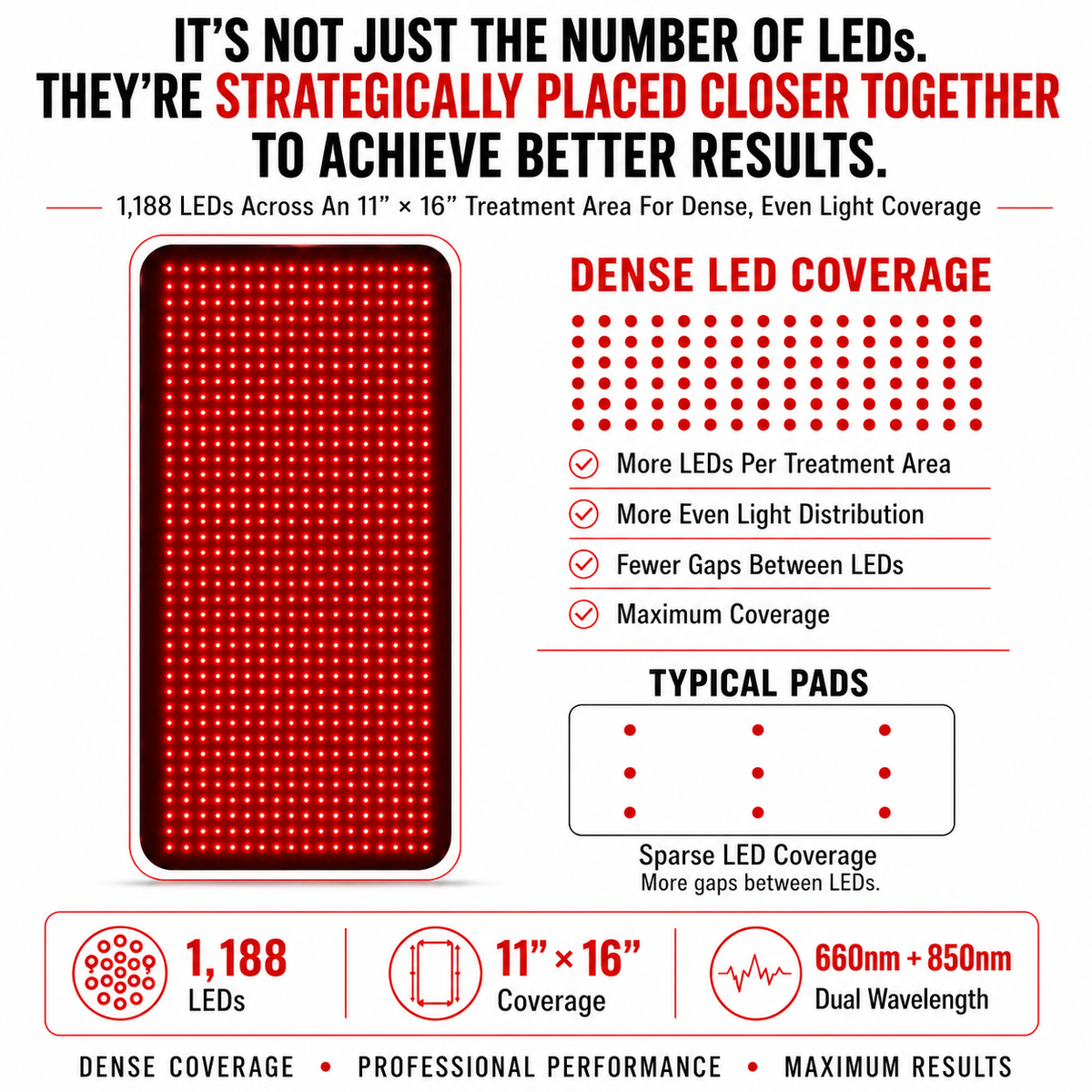 Medium Red Light Pad | 16 x 11 inches