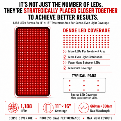 Medium Red Light Pad | 16 x 11 inches