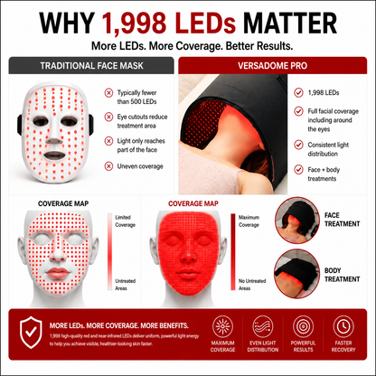 Dual Use LED Panel | VersaDome Pro 2-in-1