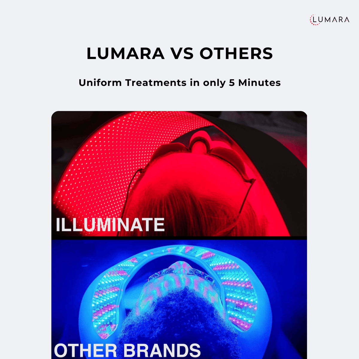 Lumara Illuminate V2 Red Light Panel for Skin Rejeuvination Support