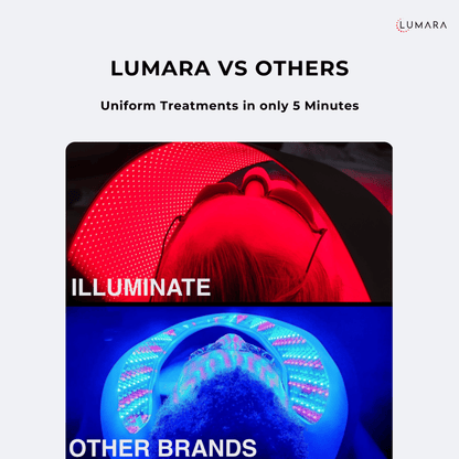 Lumara Illuminate V2 Red Light Panel for Skin Rejeuvination Support
