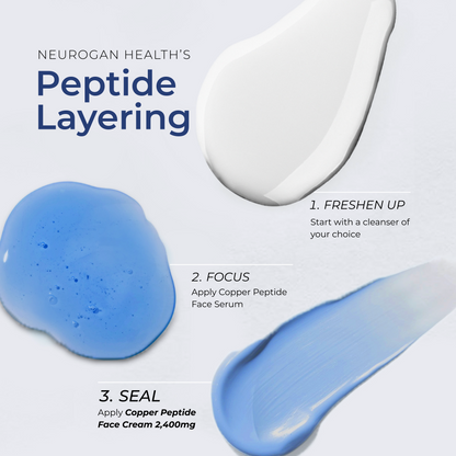 GHK-Cu Copper Peptide Repair Cream