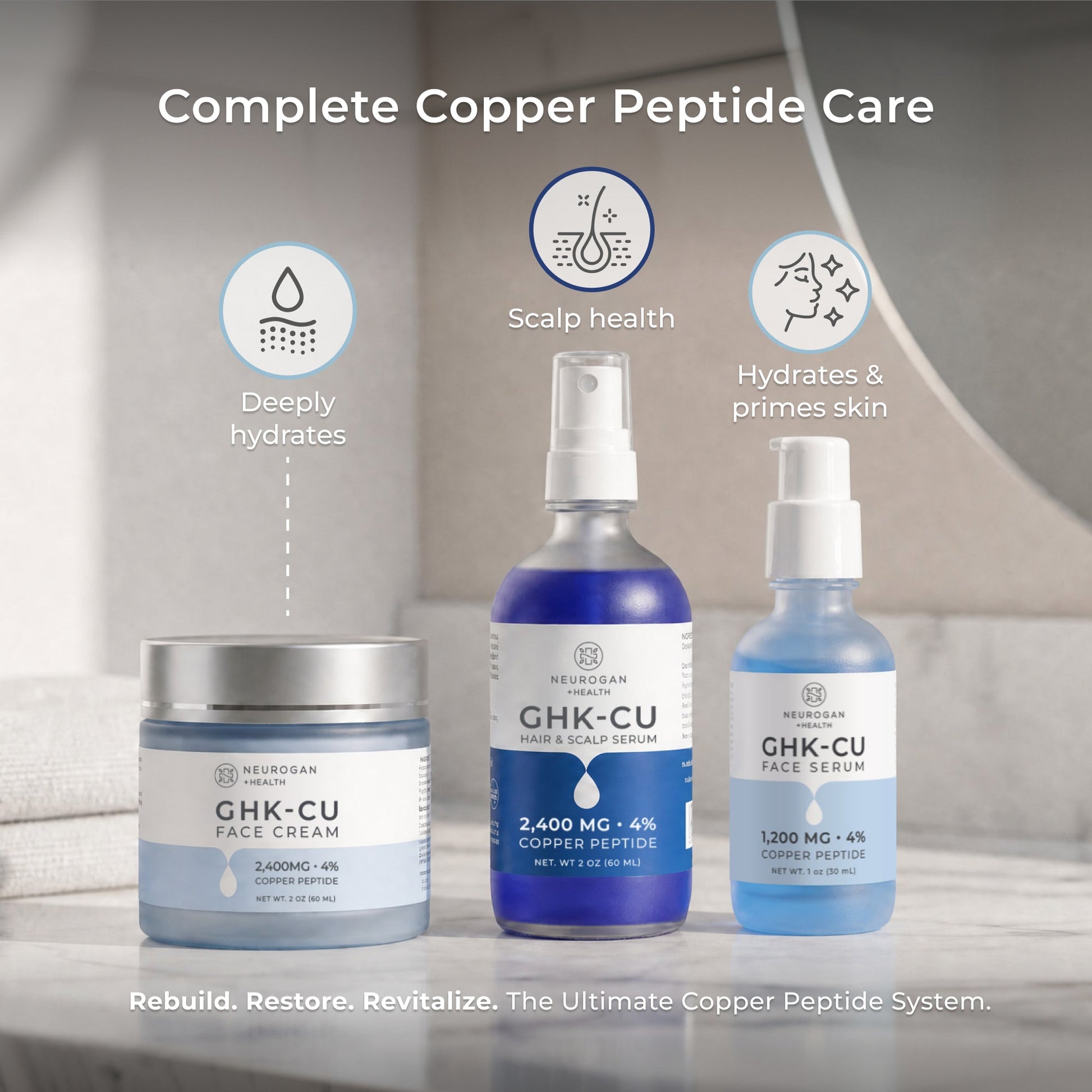 Neurosang GHK-CU skincare products including serum, face cream, and hair & scalp serum on a neutral background.