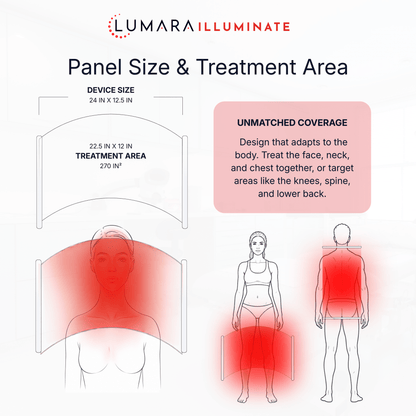 Lumara Illuminate V2 Red Light Panel for Skin Rejeuvination Support