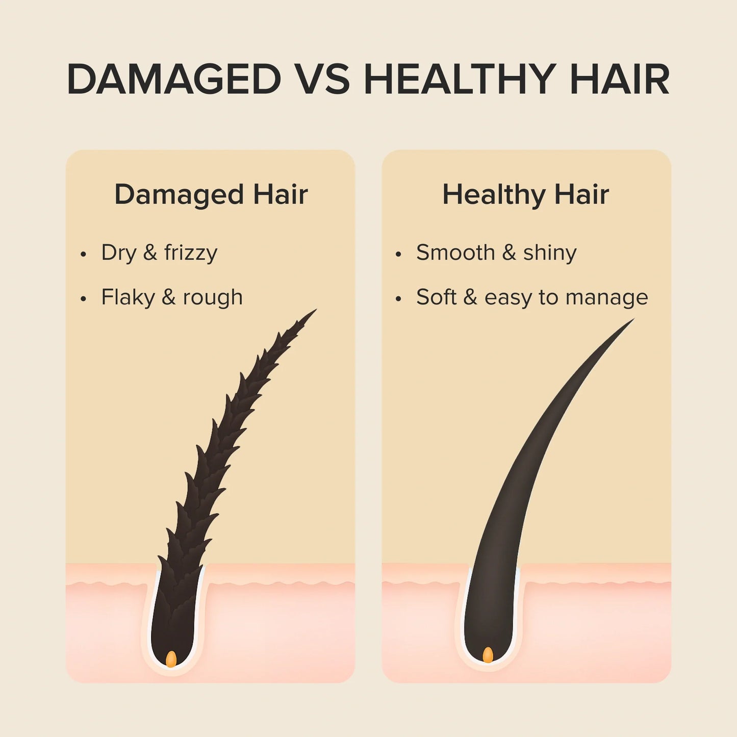 Daily Moisturizing Keratin Mask for Dry Hair