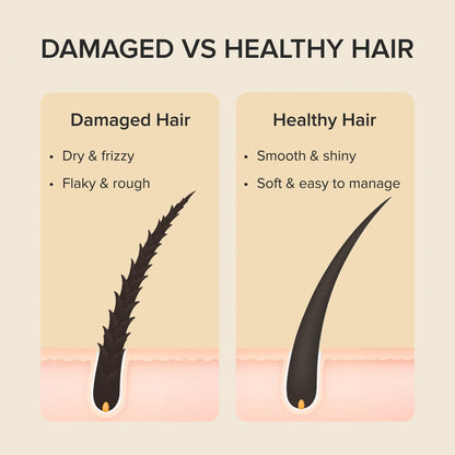 Daily Moisturizing Keratin Mask for Dry Hair