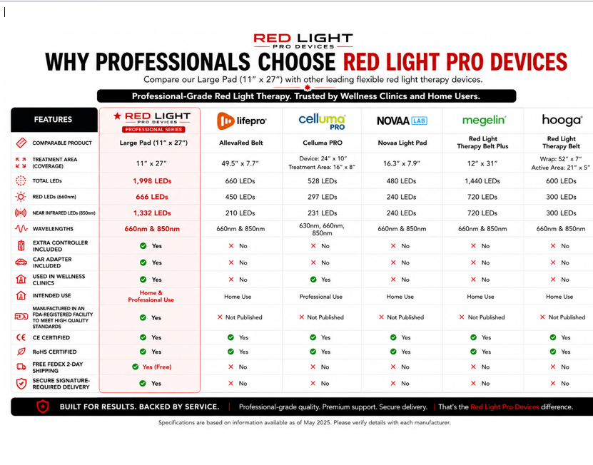 Dual Use LED Panel | VersaDome Pro 2-in-1