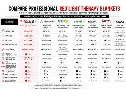 Full Body Red Light Blanket
