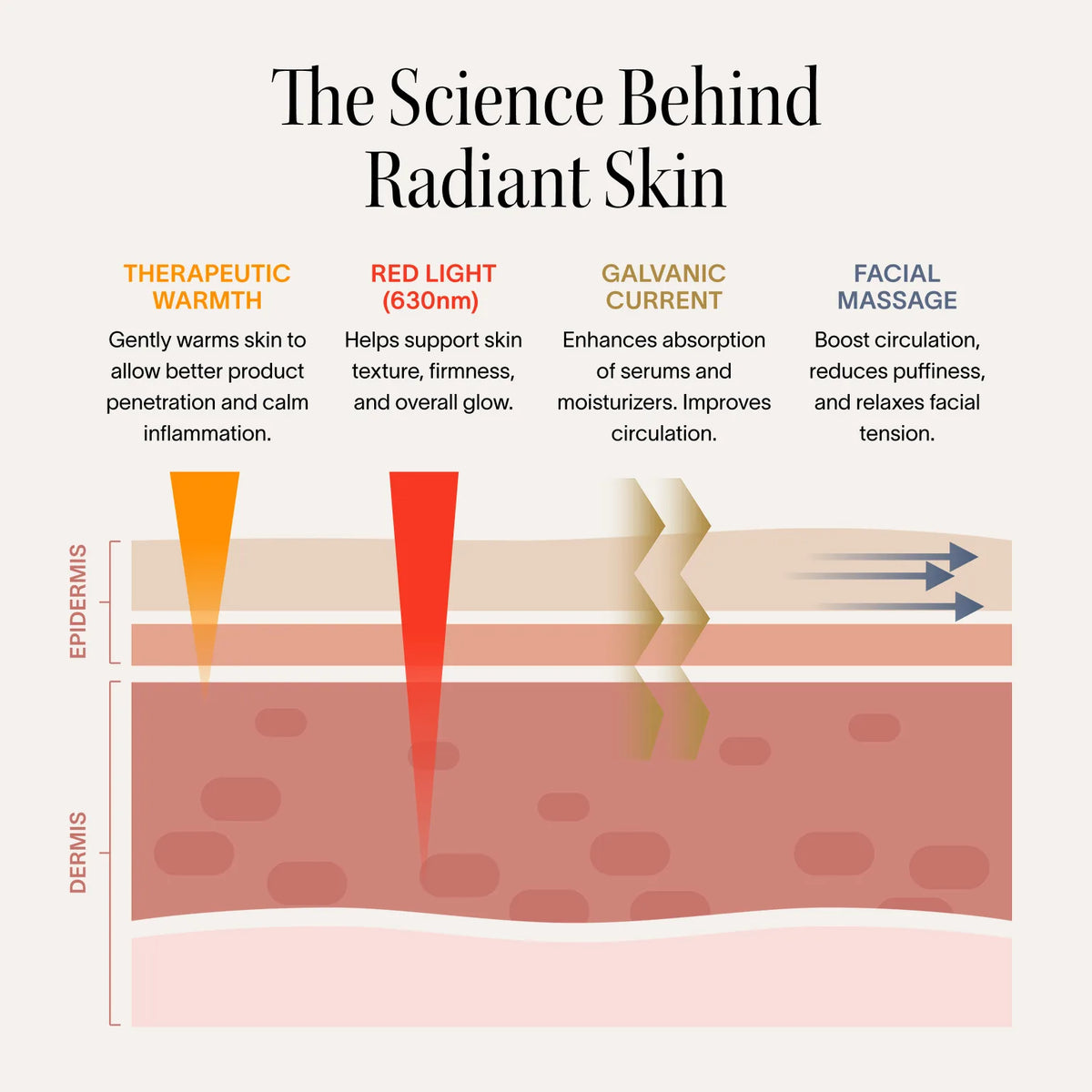 Red Light Wand (4-in-1) + Serum Kit | Solawave
