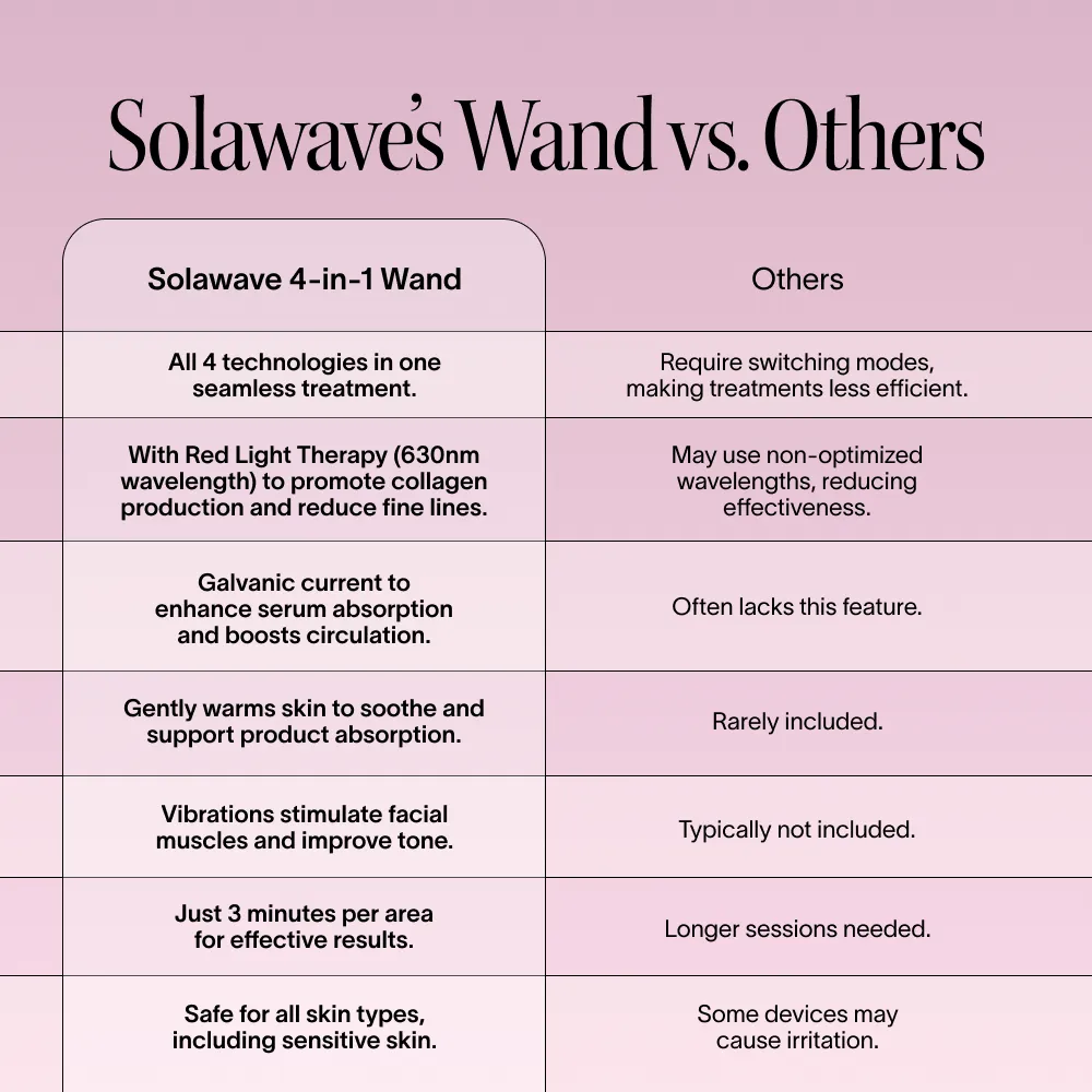 Red Light Wand (4-in-1) + Serum Kit | Solawave