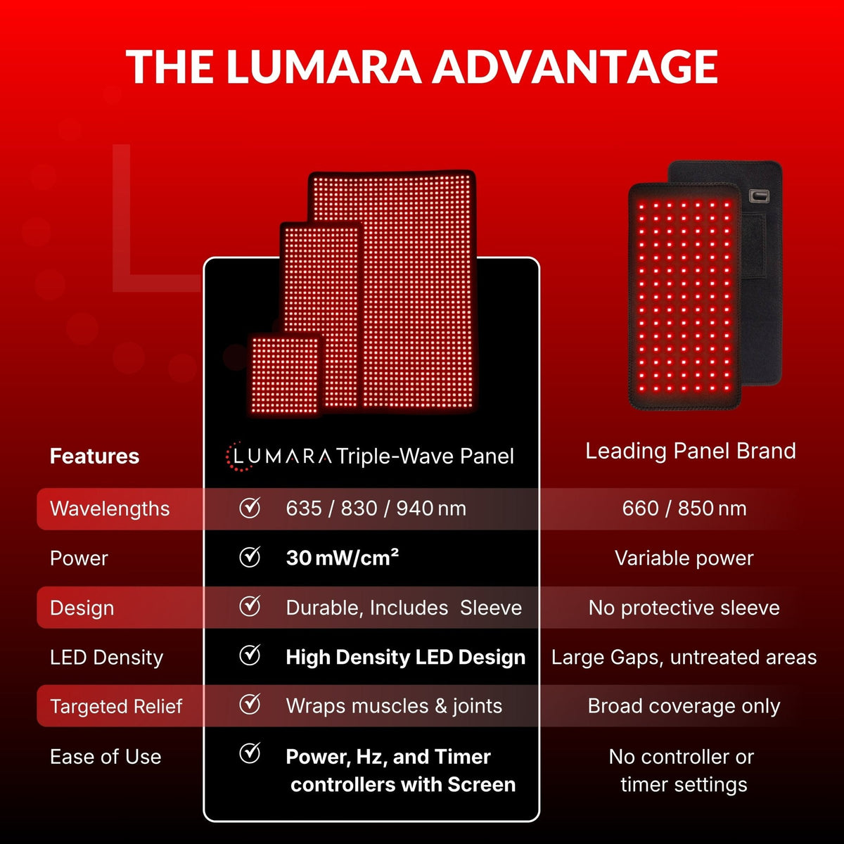 Lumara Red Light Pad System