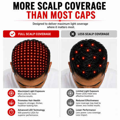 Red Light Therapy Hat