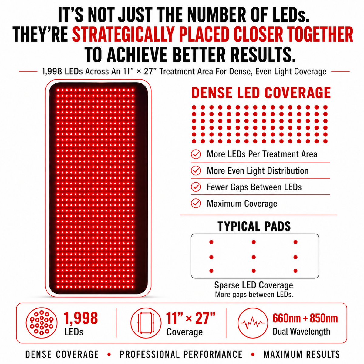 Dual Use LED Panel | VersaDome Pro 2-in-1